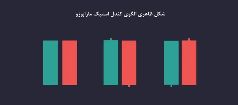 تصویر شماتیک الگوی مارابوزو
