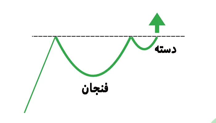 تصویر شماتیک الگوی فنجان و دسته