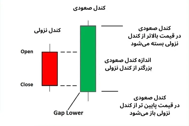شرایط شکل گیری الگوی مارابوزو