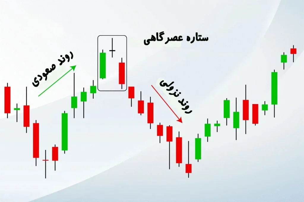 شرایط شکل گیری الگوی ستاره عصرگاهی