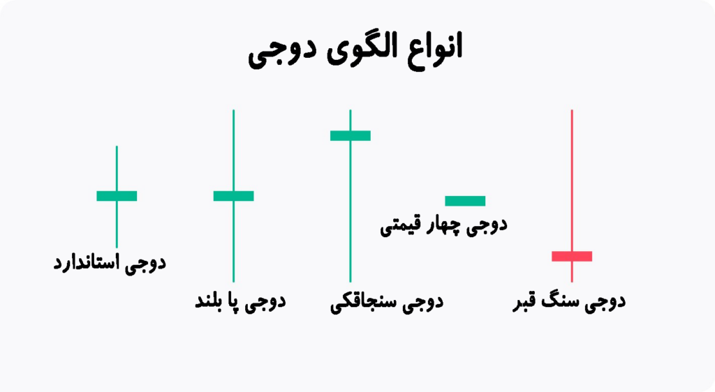 تصویر شماتیک انواع الگوی دوجی