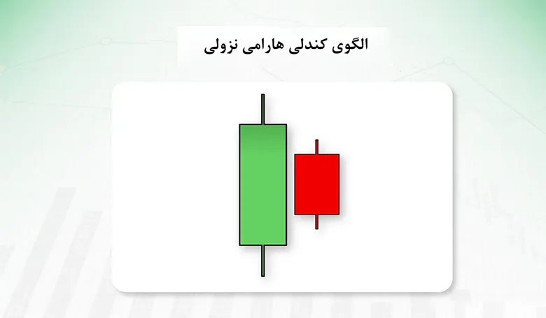 الگوی کندل استیک هارامی نزولی