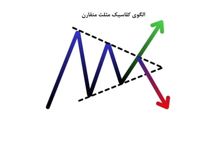 الگوی کلاسیک مثلث متقارن چیست؟