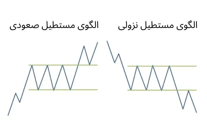 تصویر شماتیک الگوی مستطیل