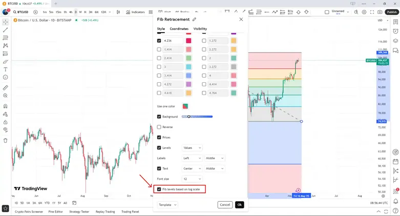 تنظیمات Logarithmic فیبوناچی اصلاحی