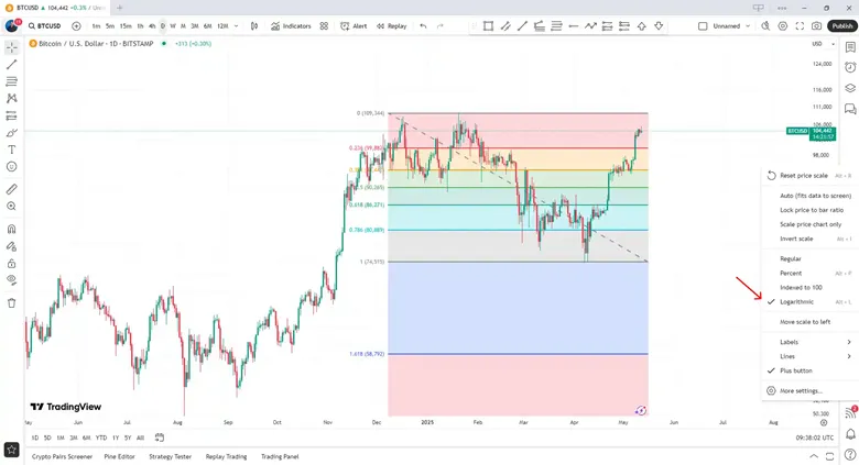 تنظیمات Logarithmic فیبوناچی اصلاحی