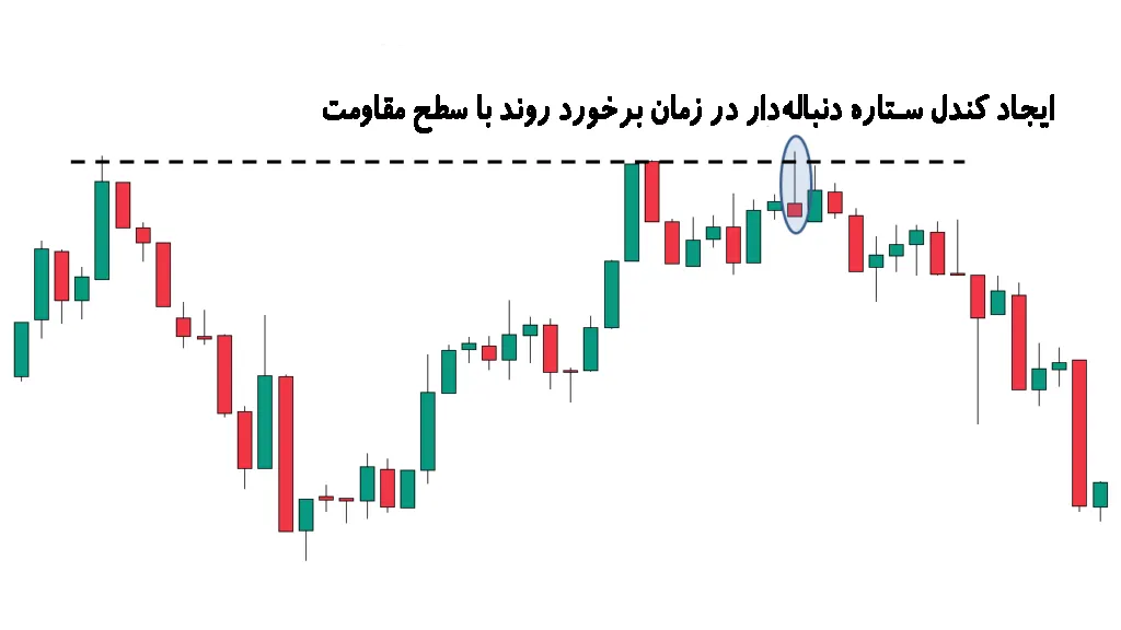 استراتژی ترید با سطوح مقاومت در ستاره دنباله دار