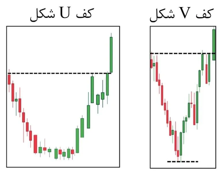 شکل صحیح الگوی فنجان