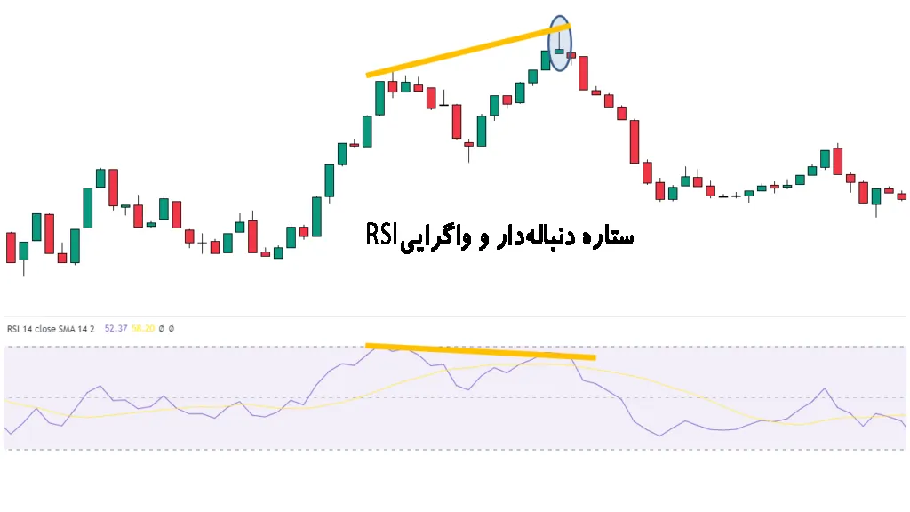 استراتژی ترکیب ستاره دنبالهدار با واگرایی RSI