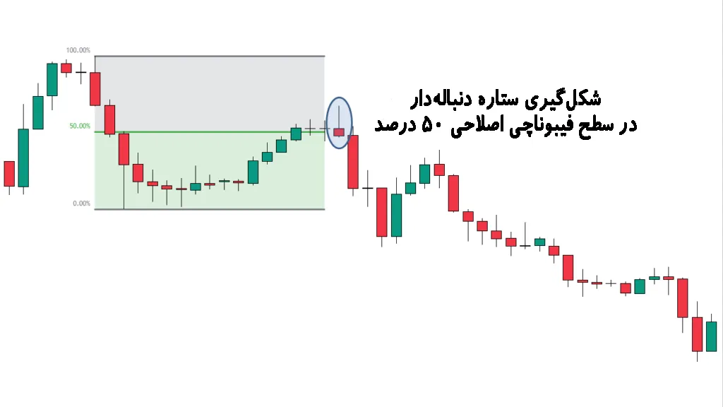 استراتژی ترکیب ستاره دنبالهدار با ابزار فیبوناچی