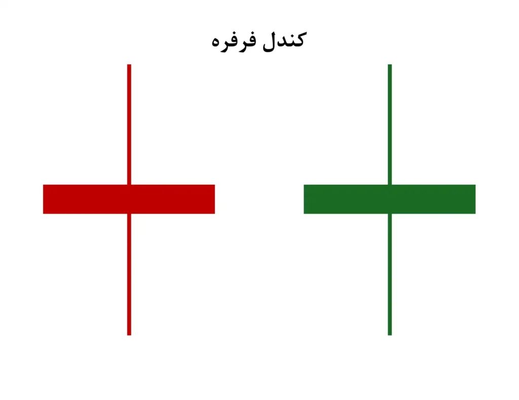 تصویر شماتیک الگوی کندلی فرفره