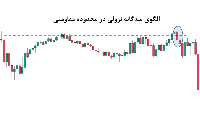 معامله با پولبک در روند نزولی در الگوی سه گانه نزولی