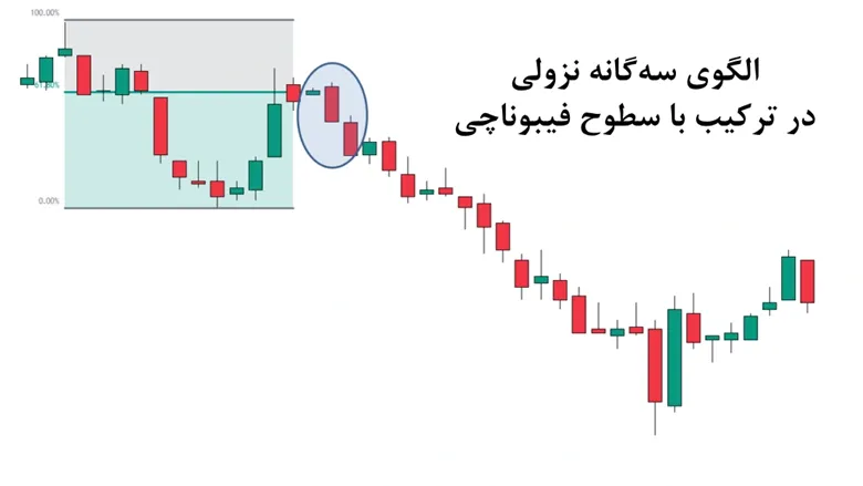 ترکیب با واگرایی RSI در الگوی سه گانه نزولی