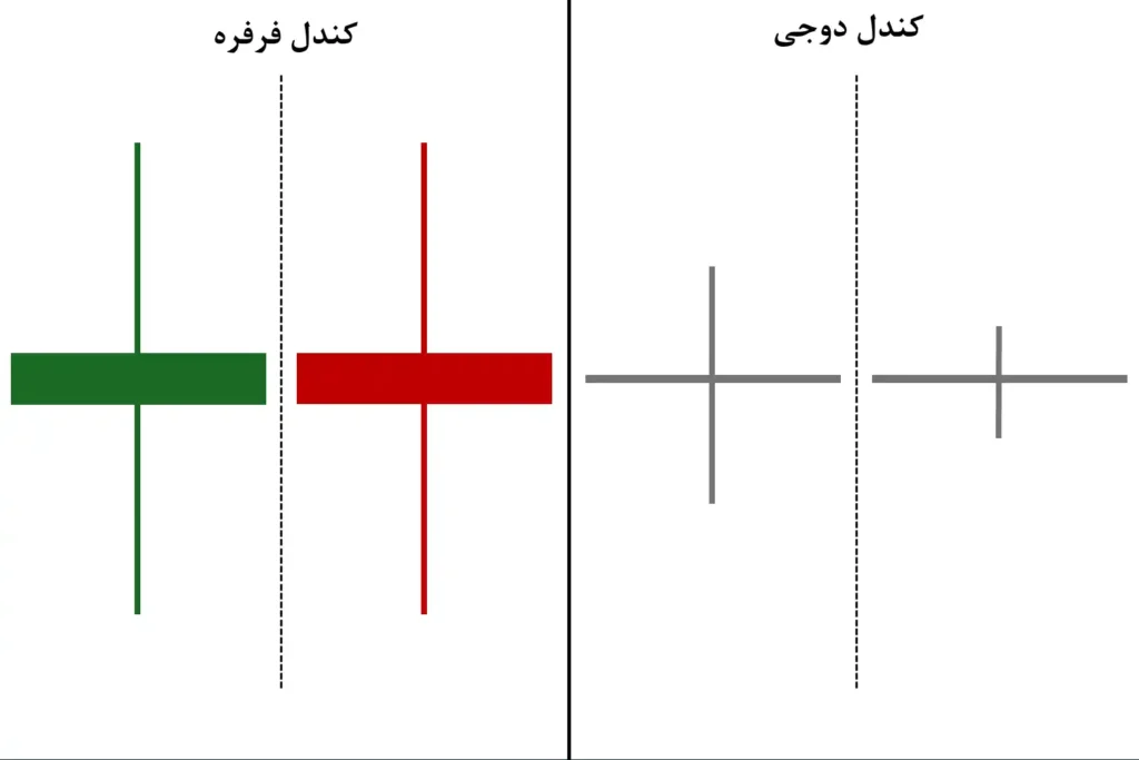 تفاوت دوجی و فرفره