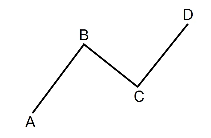 تصویر شماتیک الگوی AB=CD
