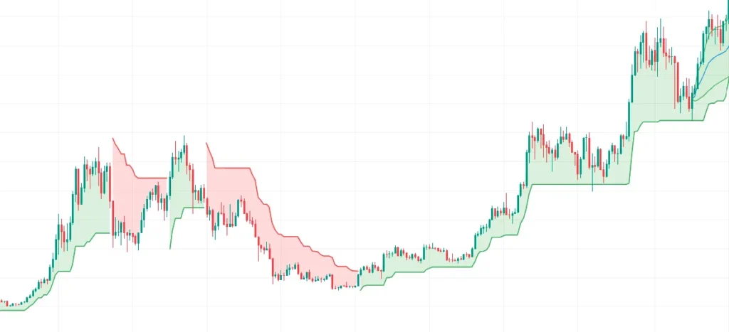 اندیکاتور سوپر ترند 
