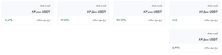 مراحل استفاده از Dual investment در  صرافی بیت۲۴